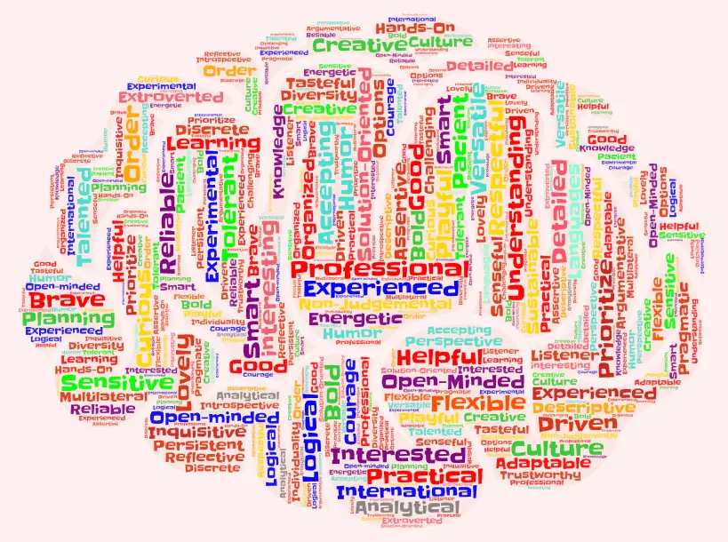 Colorful word cloud shaped like a brain, illustrating personal strengths, skills, and inner resources.